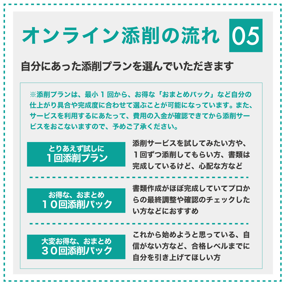 オンライン添削の流れ 自分にあった添削プランを選んでいただきます。