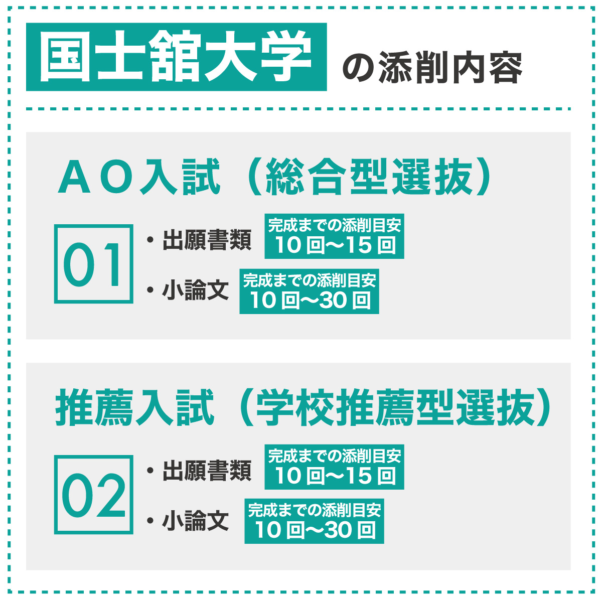 国士舘大学の添削内容