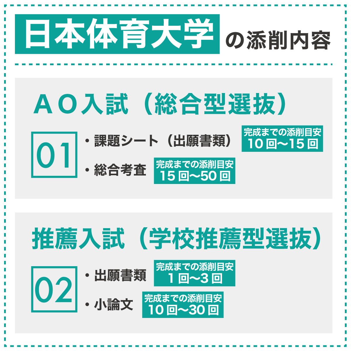 日本体育大学の添削内容