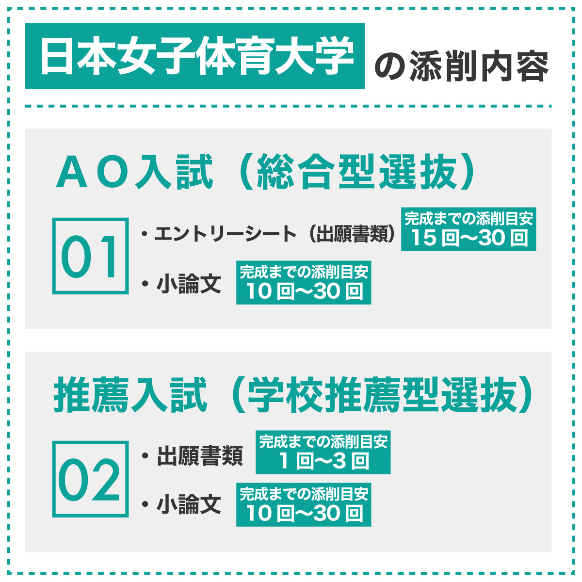 日本女子体育大学の添削内容